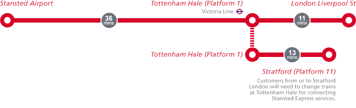 Route Stansted Express vanaf London Stansted Airport