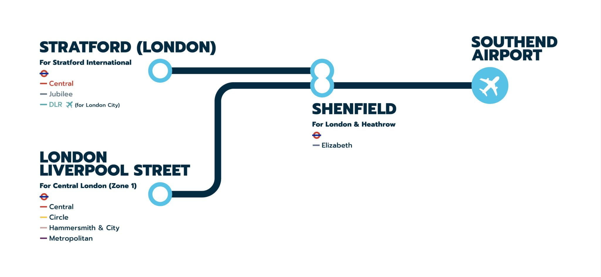 Met de trein vanaf London Southend naar Londen reizen